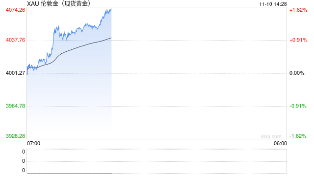 中金公司:明年有色金属和贵金属有望延续强势
