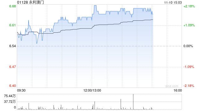中金：升永利澳门目标价至7.9港元 维持跑赢行业评级
