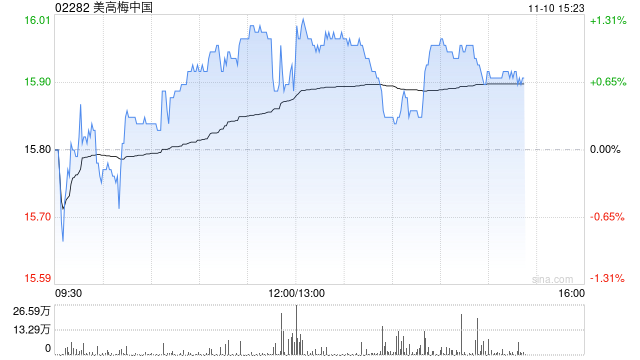 兴业证券：维持美高梅中国“买入”评级 2025Q3业绩符合预期