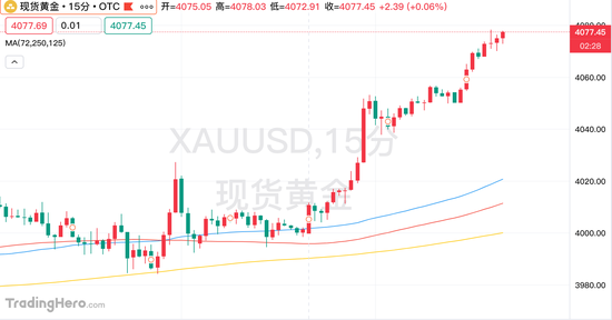 美国经济疲软重燃降息预期！黄金新一轮行情开启？