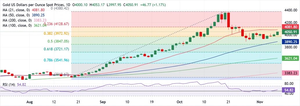 黄金惊现“爆炸性”行情!金价暴涨75美元