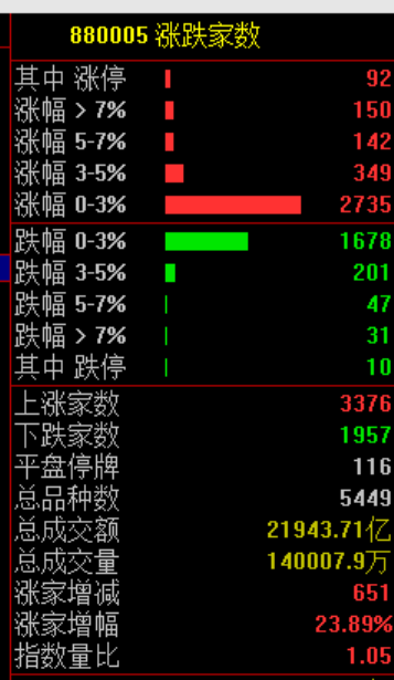 刚刚!中美大利好!全线大涨