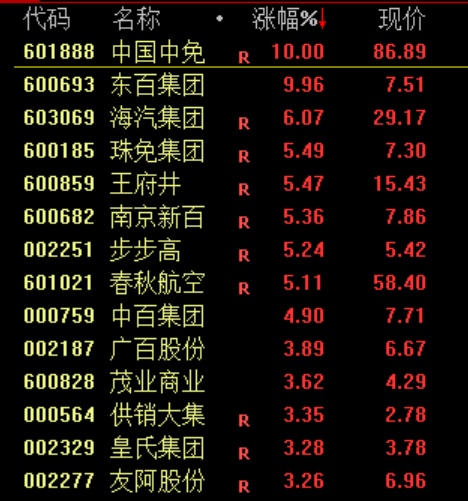 刚刚!中美大利好!全线大涨