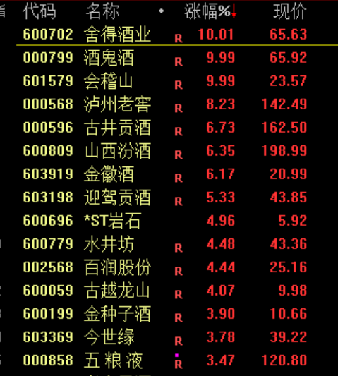 刚刚!中美大利好!全线大涨