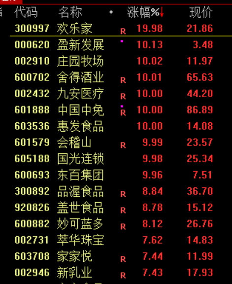 刚刚!中美大利好!全线大涨