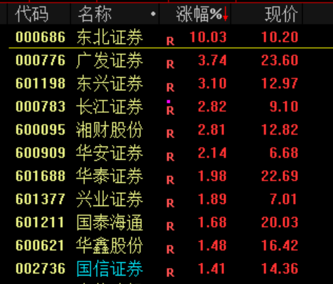 刚刚!中美大利好!全线大涨