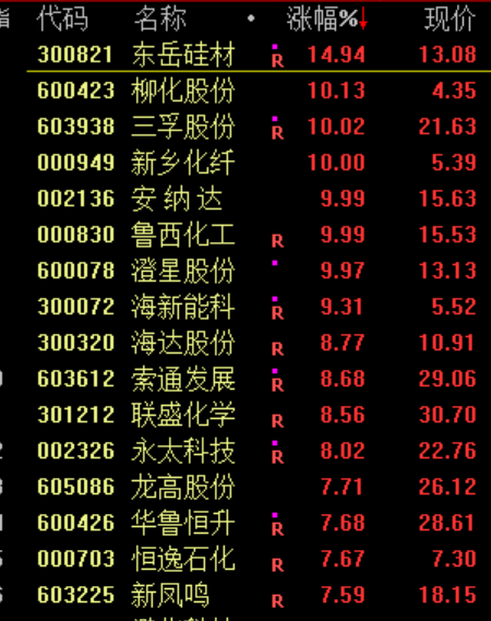 刚刚!中美大利好!全线大涨