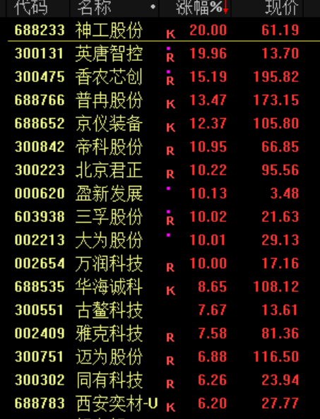 刚刚!中美大利好!全线大涨