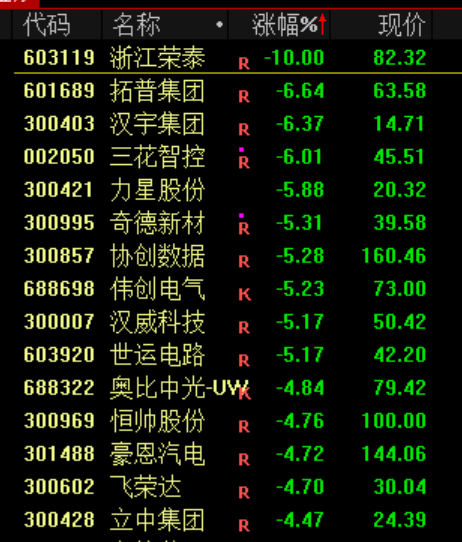 刚刚!中美大利好!全线大涨