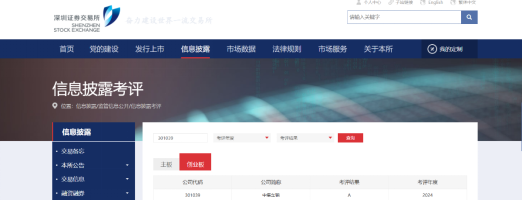 喜讯┃中集车辆集团信息披露评级再度获 A 级评价