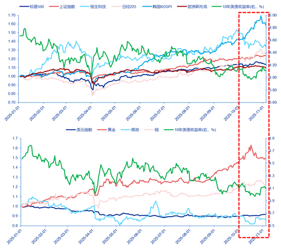 申万宏源策略：如何看待美股近期波动加剧？