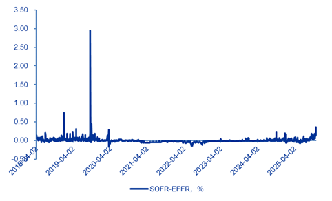 申万宏源策略：如何看待美股近期波动加剧？
