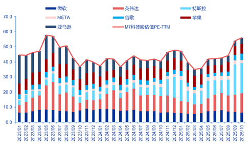 申万宏源策略：如何看待美股近期波动加剧？