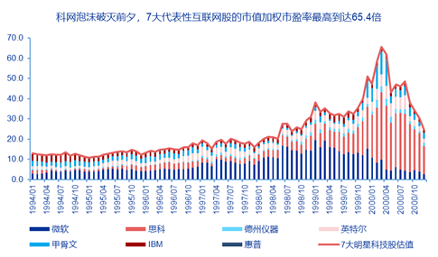 申万宏源策略：如何看待美股近期波动加剧？