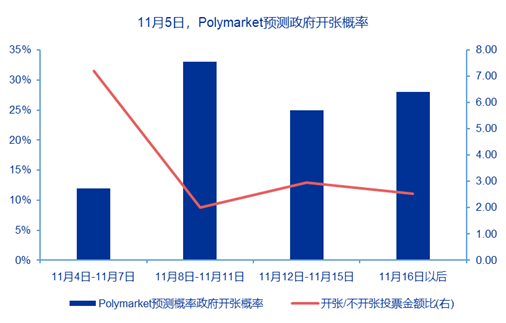 申万宏源策略：如何看待美股近期波动加剧？