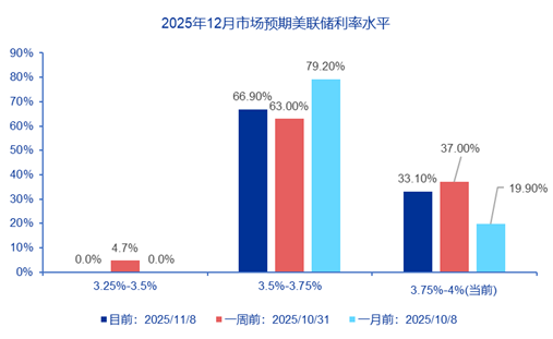 申万宏源策略：如何看待美股近期波动加剧？