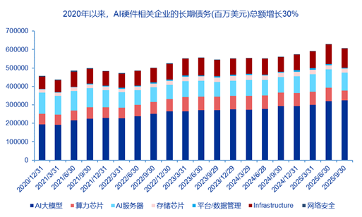 申万宏源策略：如何看待美股近期波动加剧？