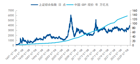 如何应对“未知”？用均衡配置策略把握权益市场的长期机会