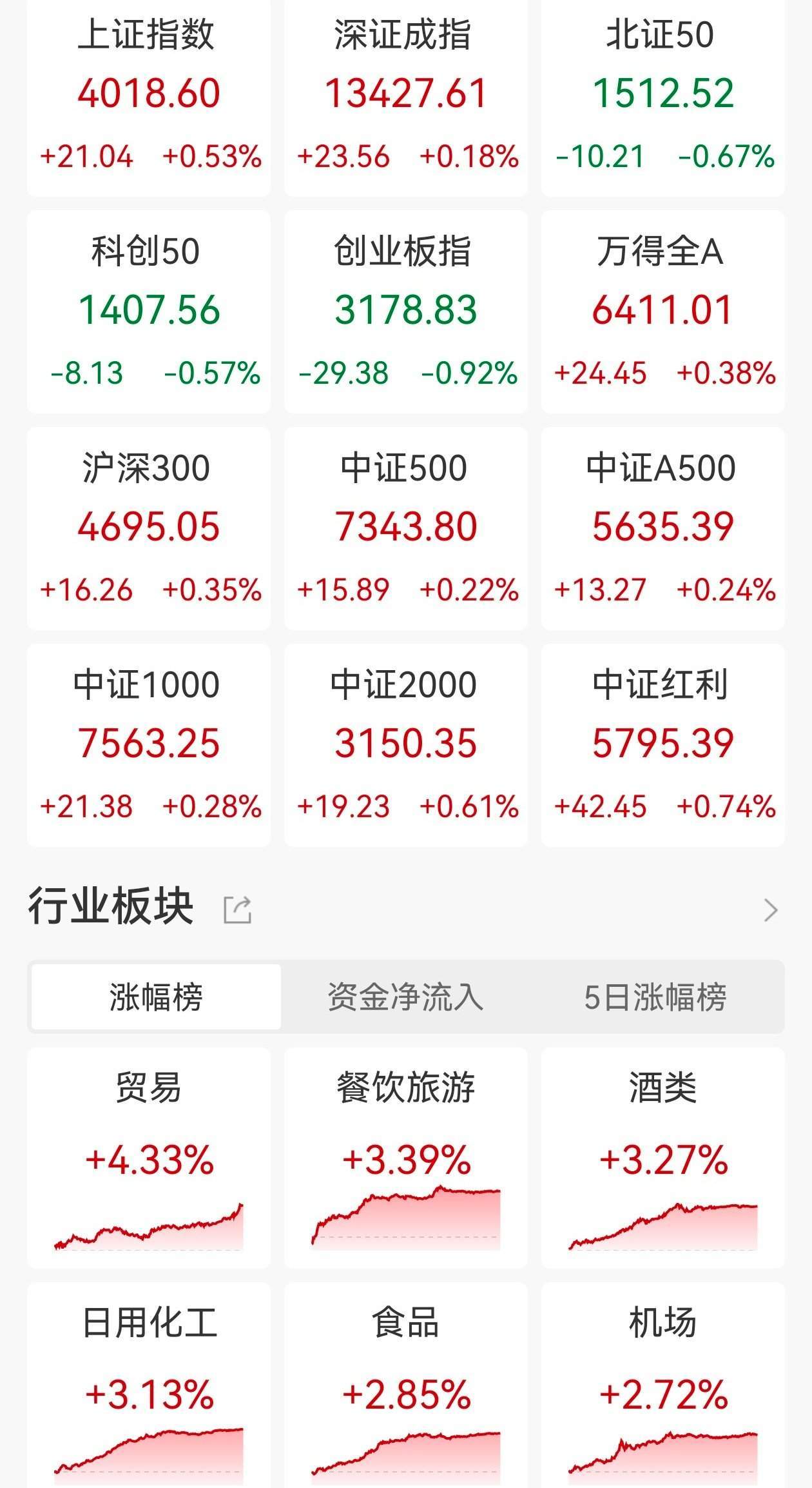 杨德龙：A股第三次站上4000点，与前两次相比整体估值更低、杠杆率也更低，并未出现严重泡沫化迹象！本轮慢牛长牛行情背后有深刻逻辑
