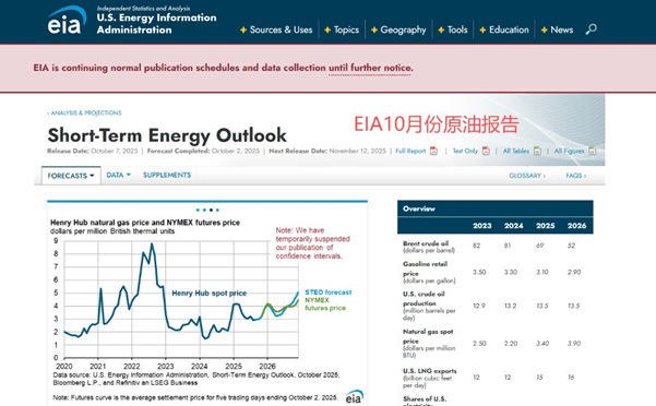 ATFX汇市前瞻：三大机构OPEC、EIA、IEA扎堆发布原油月报