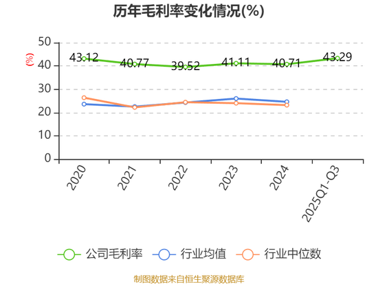 长期主义驱动高质量发展 华帝重塑厨电行业新坐标