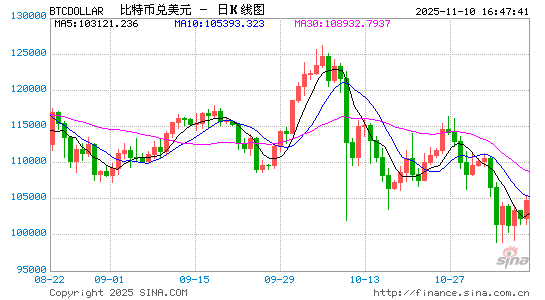 俄加密货币富翁殒命迪拜：夫妇二人遭绑架勒索，被肢解后埋尸沙漠，8名俄公民涉案