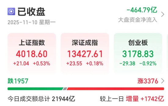 5分钟，直线涨停！低价股异动
