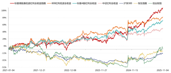 4000点以上，为什么红利依旧能“打”？| 红利小茶馆