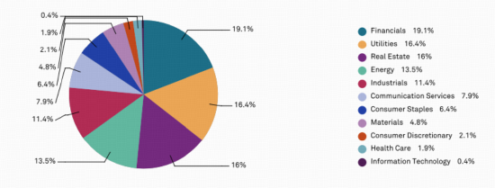 4000点以上，为什么红利依旧能“打”？| 红利小茶馆
