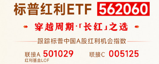4000点以上，为什么红利依旧能“打”？| 红利小茶馆