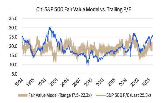 美股大量多头“口是心非”:嘴上说怕AI泡沫,手上却狂买股票!