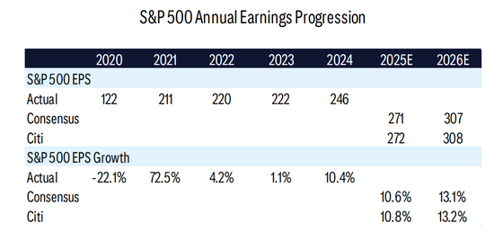 美股大量多头“口是心非”:嘴上说怕AI泡沫,手上却狂买股票!