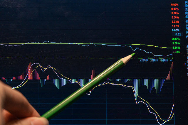 期货交易中的止损止盈如何动态调整？