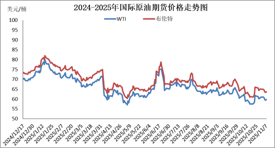 成品油价今晚上调,加满一箱油多花5元左右