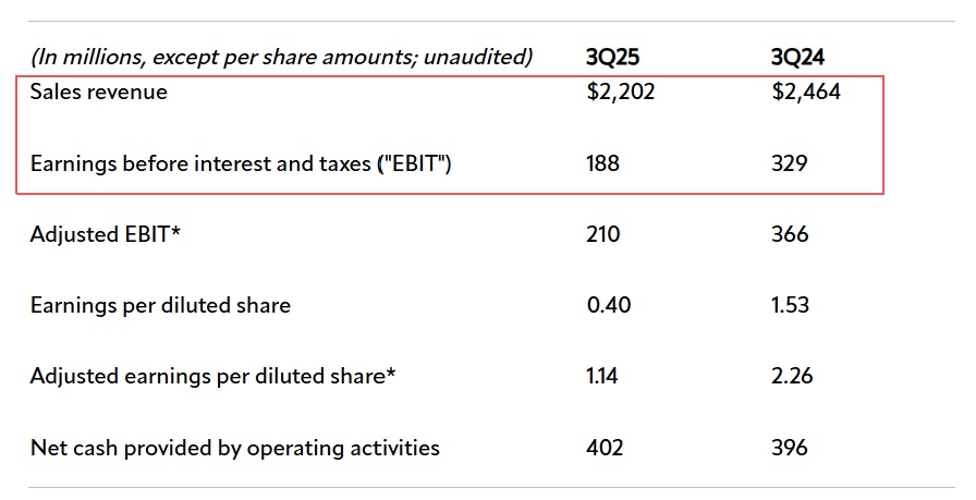 重磅！两大巨头全球裁员！影响近千人！