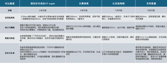 新能源市场惊现“掀桌价”!埃安UT super最低定价4.99万