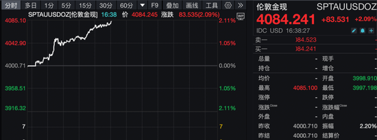 突发！金价大涨，白银狂飙！