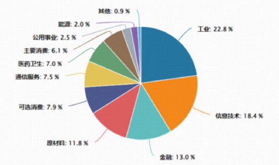 4000点附近,是时候关注A500了?