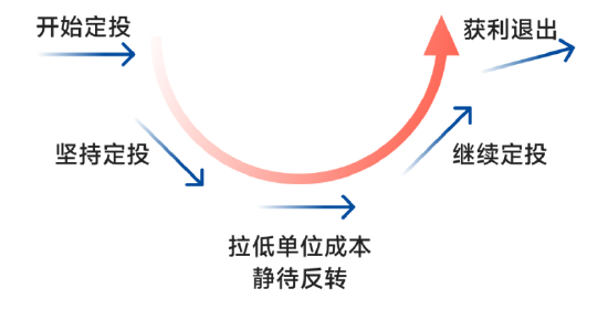 4000点附近,是时候关注A500了?
