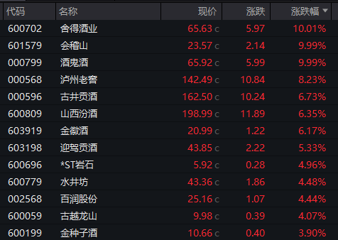 集体爆发!601888,强势涨停