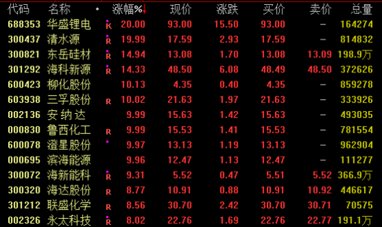 集体爆发!601888,强势涨停
