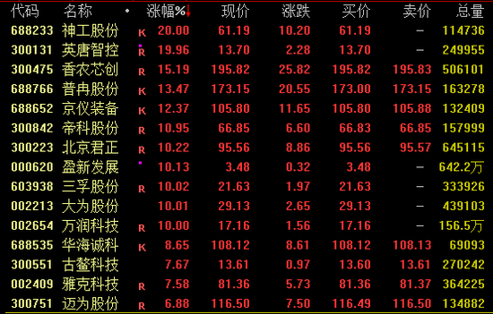 集体爆发!601888,强势涨停