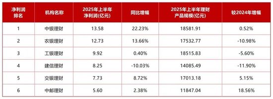 两家大行理财子或迎新总裁！交行金融机构部总徐铁履新交银理财 中行香港分行副行长崔海涛赴任中银理财