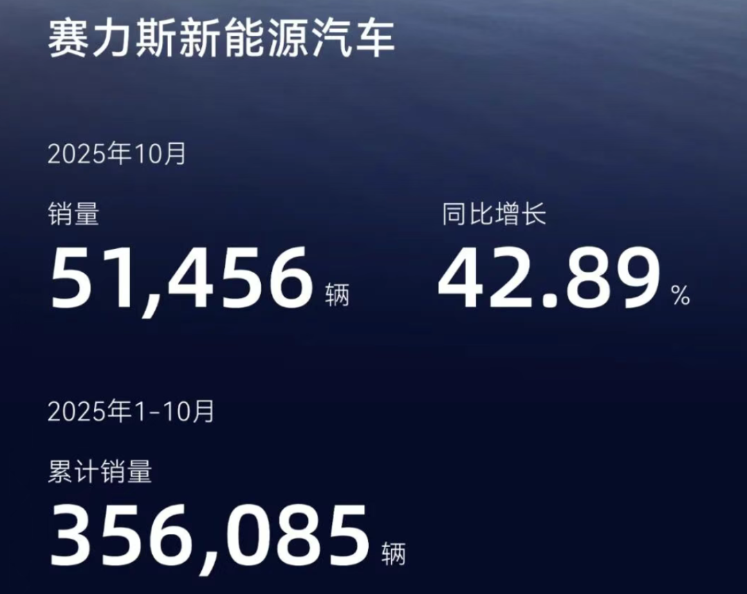 首家“A+H”豪华新能源车企诞生!透视赛力斯的长期价值与战略韧性