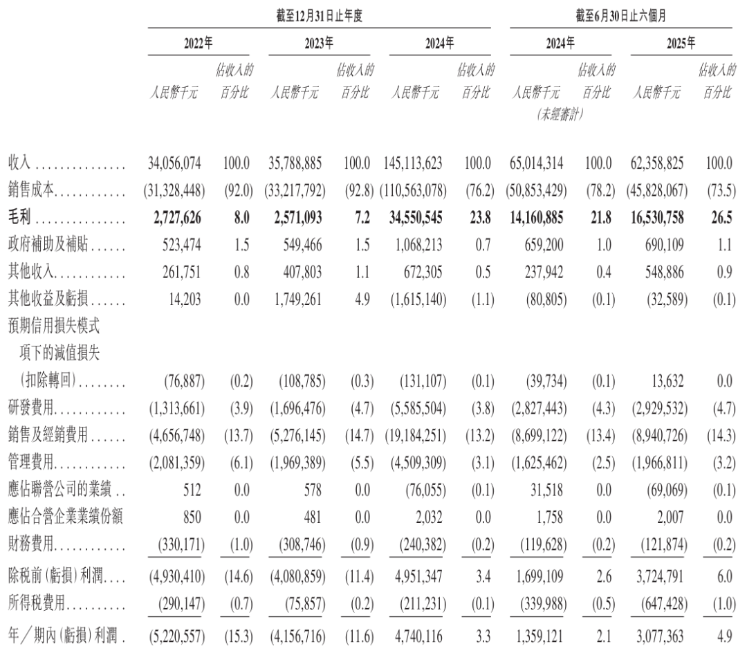 首家“A+H”豪华新能源车企诞生!透视赛力斯的长期价值与战略韧性