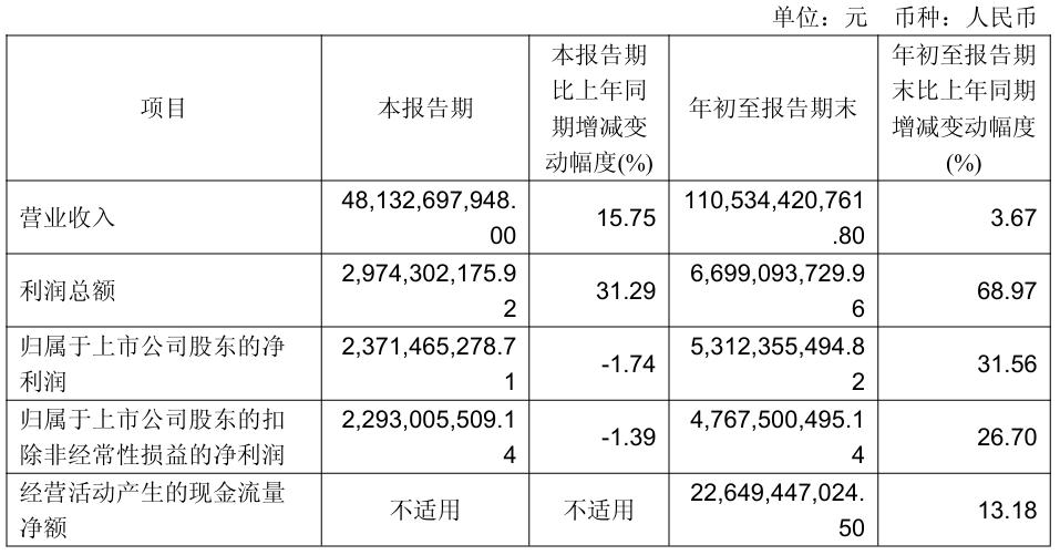 首家“A+H”豪华新能源车企诞生!透视赛力斯的长期价值与战略韧性
