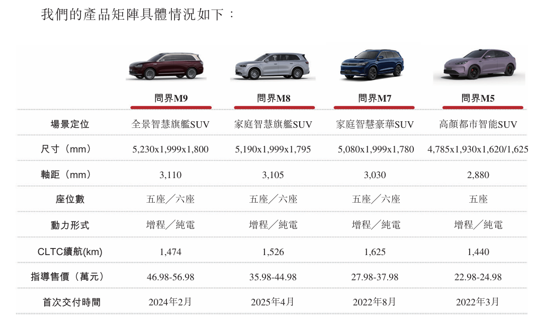 首家“A+H”豪华新能源车企诞生!透视赛力斯的长期价值与战略韧性