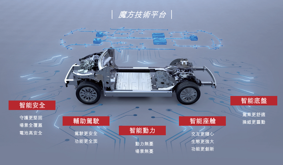 首家“A+H”豪华新能源车企诞生!透视赛力斯的长期价值与战略韧性