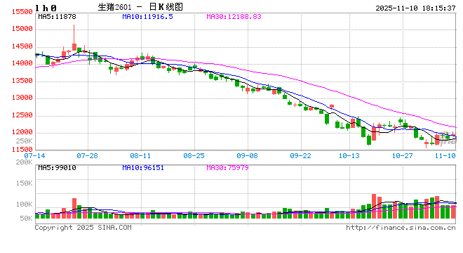 产能利用率已达100%,牧原后续计划每年再投产1-2个新屠宰厂