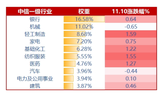 “真香”九连阳!标普红利ETF(562060)收涨0.97%,连续2日吸金2643万元
